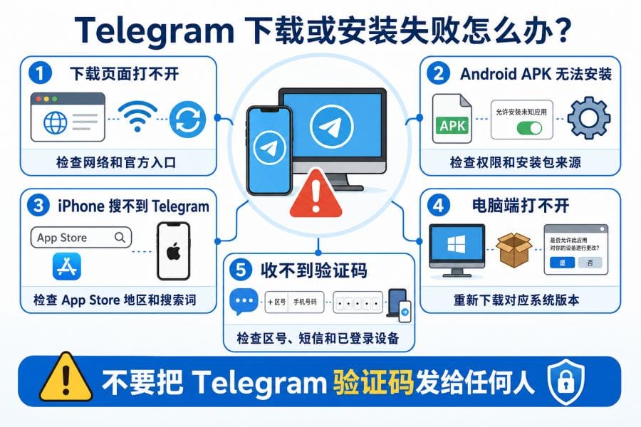 电报下载教程:Telegram 手机和电脑安装方法汇总 配图 3