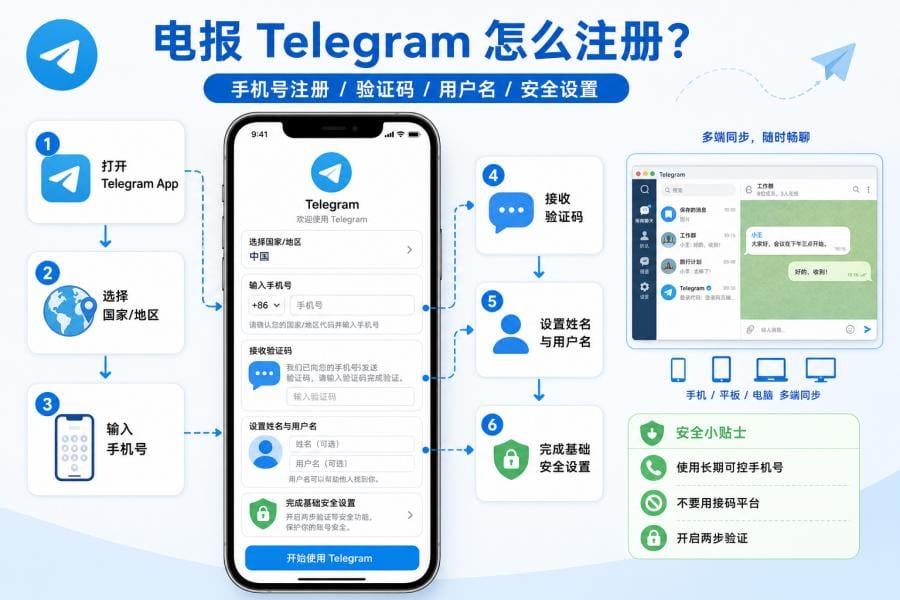电报是什么?Telegram 新手如何下载安装和使用? 配图 3