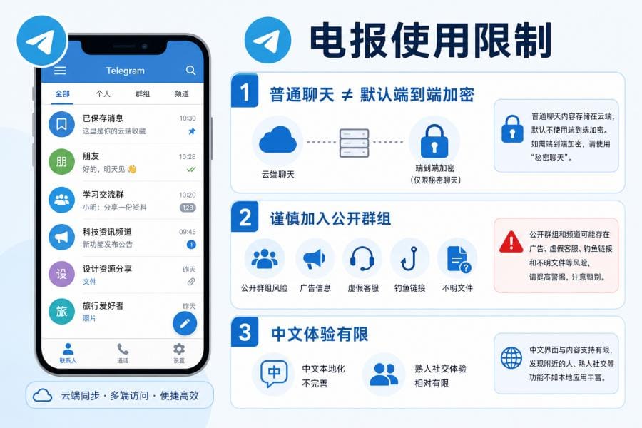 电报好用吗?Telegram 优点、限制、安全性与适合人群指南 配图 1