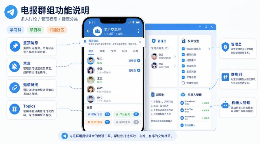 电报有哪些功能?聊天、群组和频道怎么用 配图 1