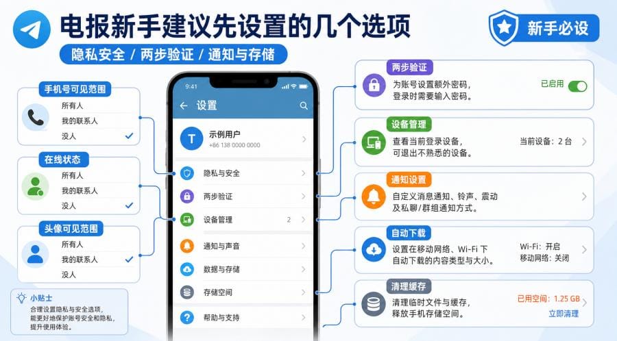 电报有哪些功能?聊天、群组和频道怎么用 配图 3
