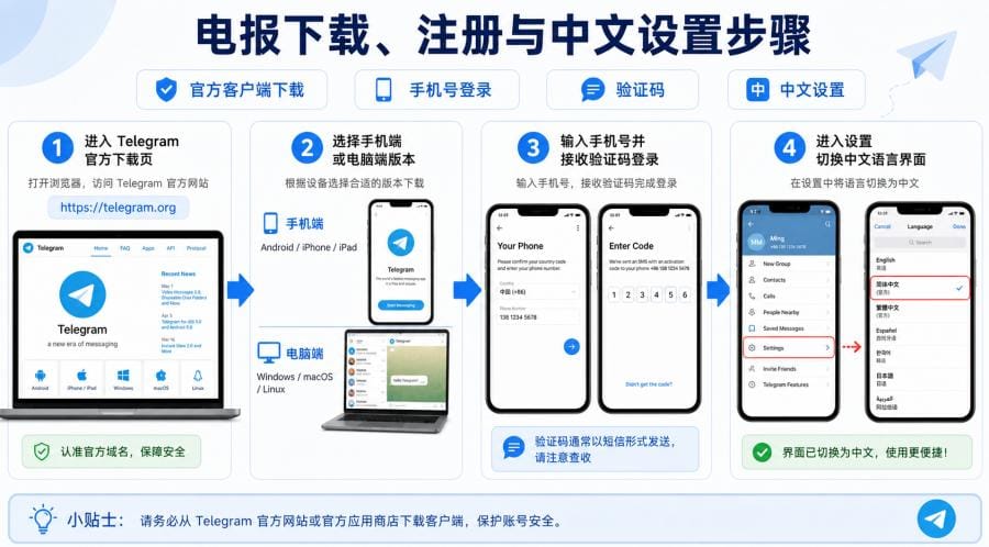 电报怎么用?Telegram 新手注册、中文设置与隐私保护教程 配图 1
