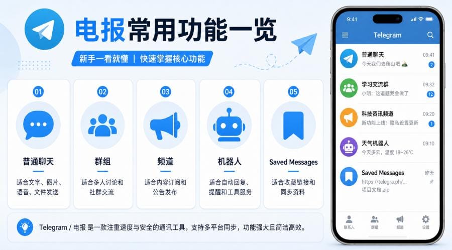 电报怎么用?Telegram 新手注册、中文设置与隐私保护教程 配图 2